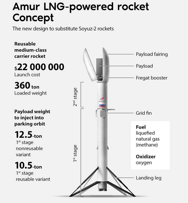 roscosmos