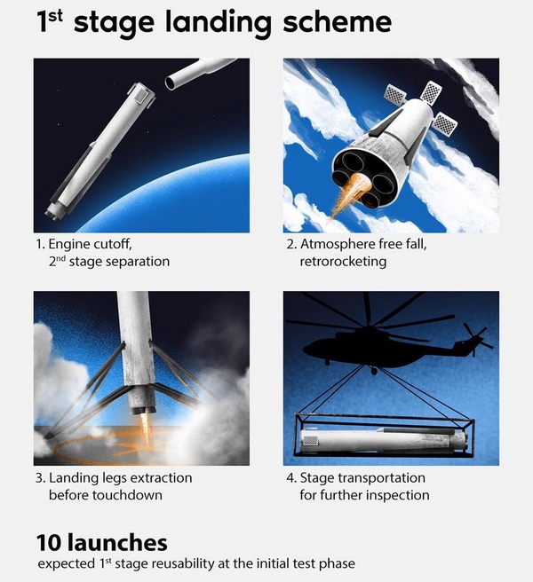 roscosmos