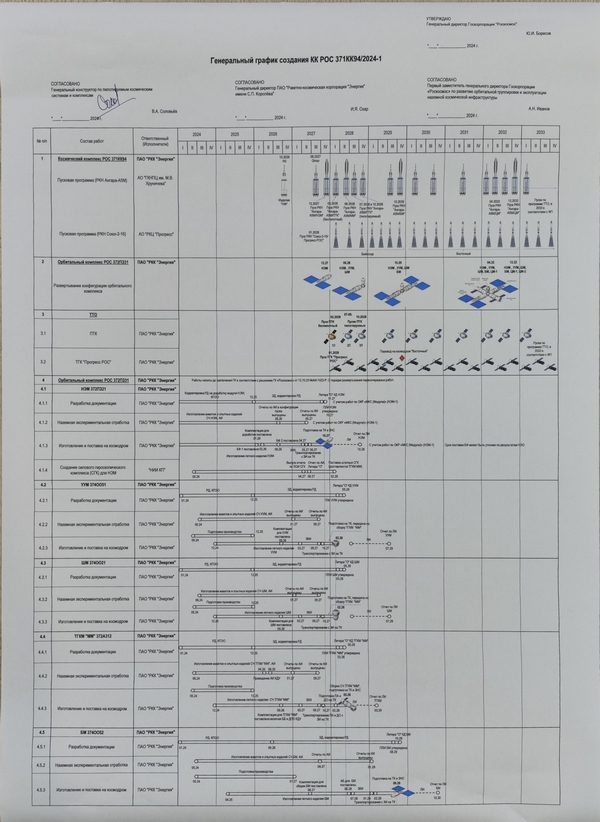 roscosmos