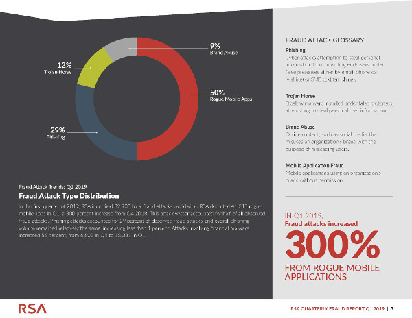 rsa-fraud-report-q1-2019