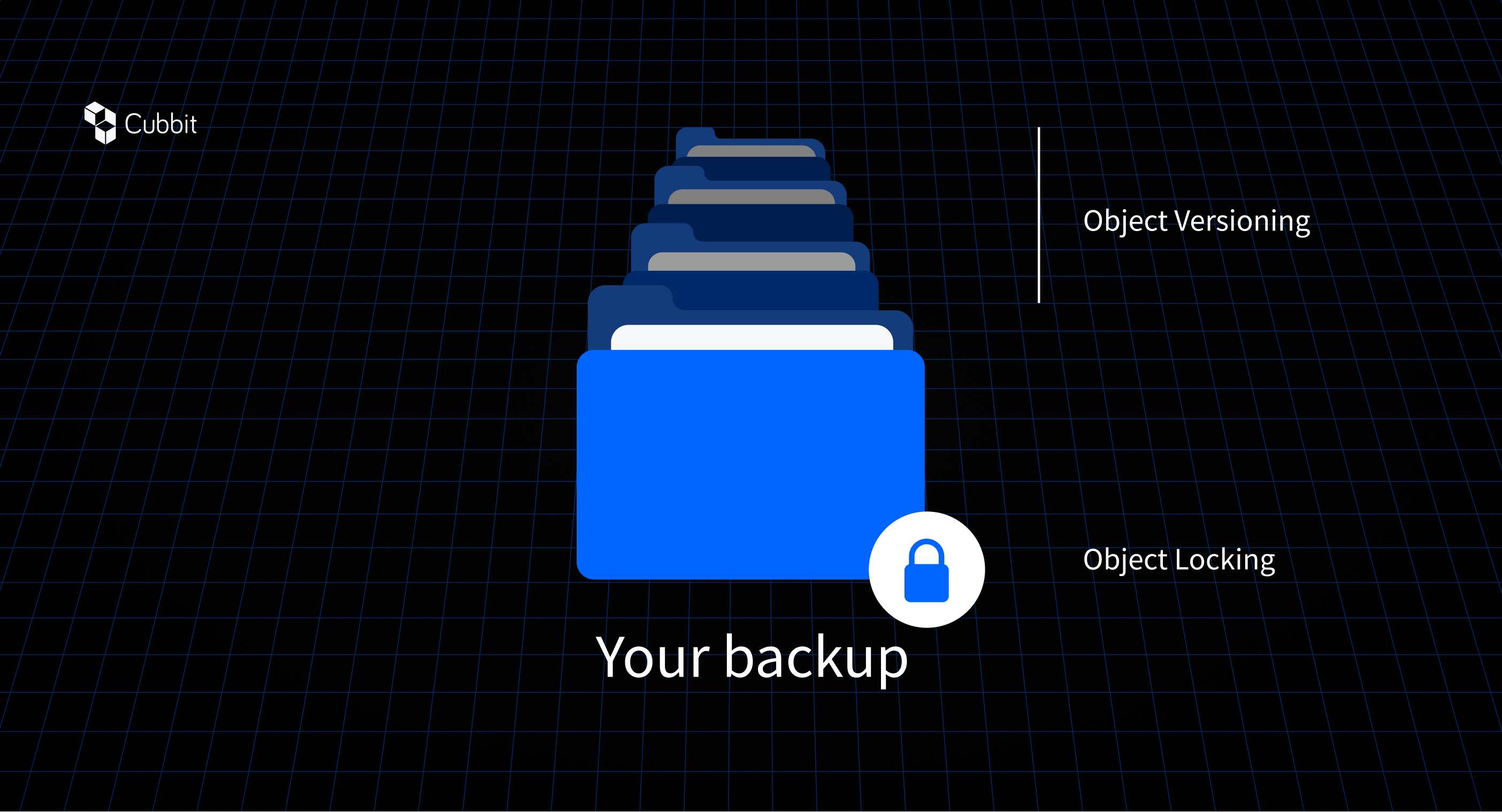 s3 versioning cubbit backup