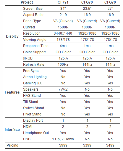 Samsung CFG71