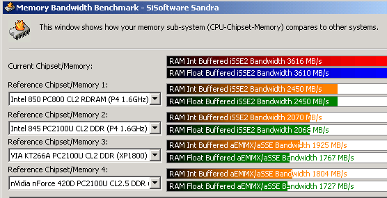 sandra_nuovo_chipset.gif