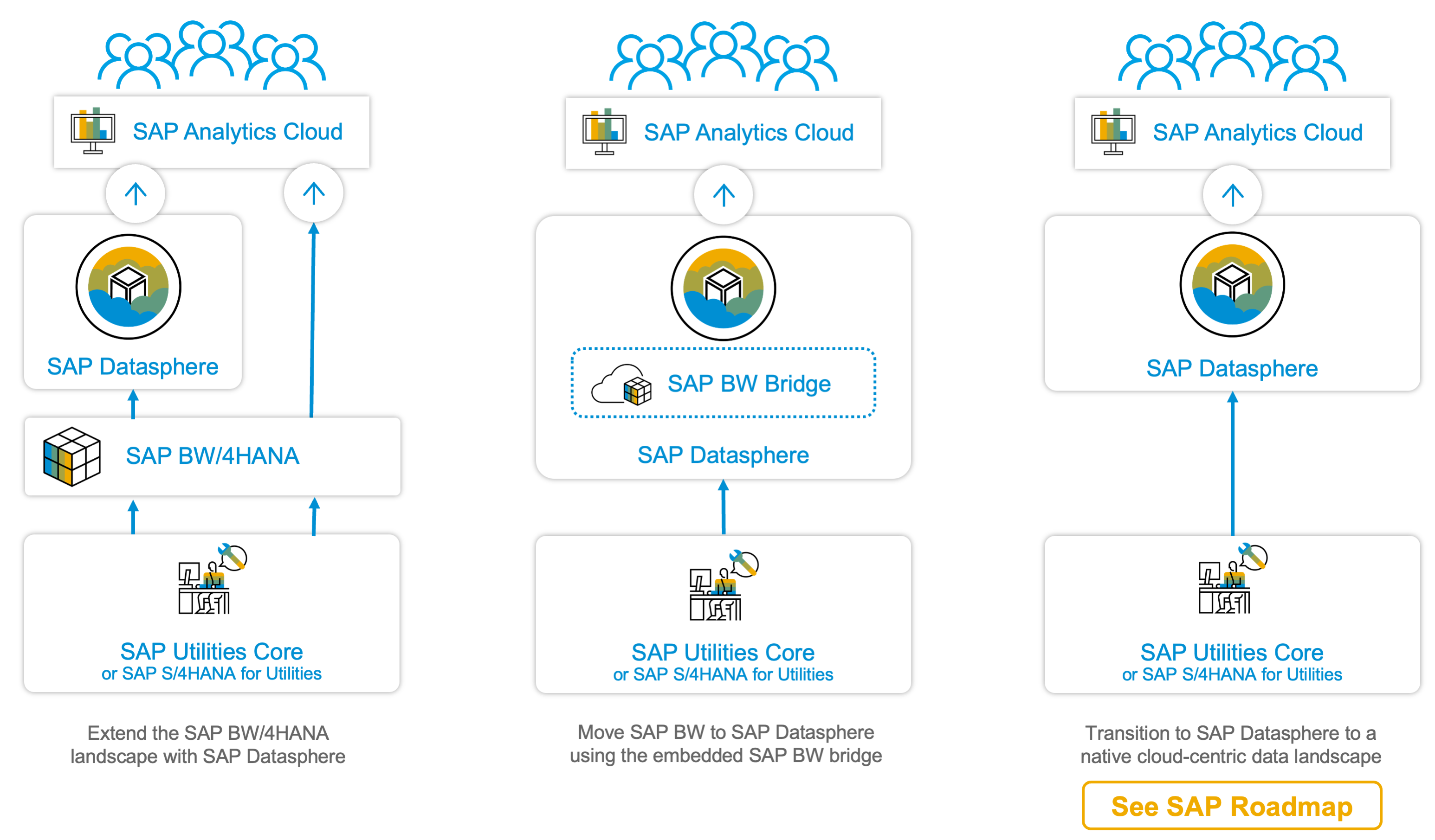 sap datasphere