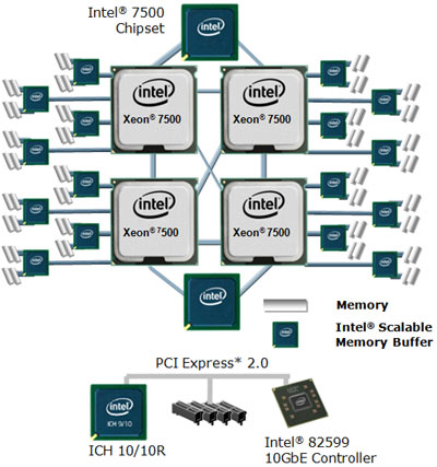 schema_4socket_xeon_7500.jpg (41350 bytes)