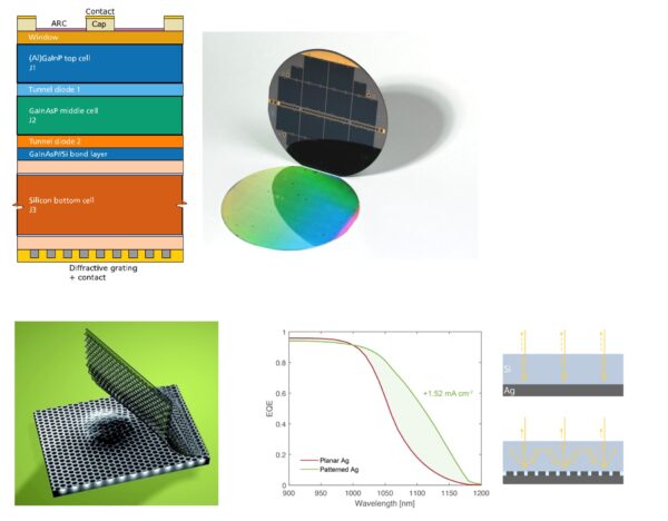 Cella solare 36,1% efficienza