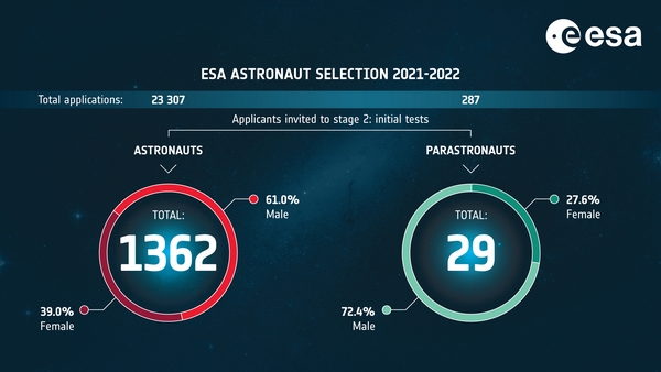 selezione astronauti esa 2022