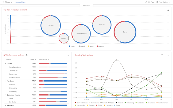 sentimentanalysis