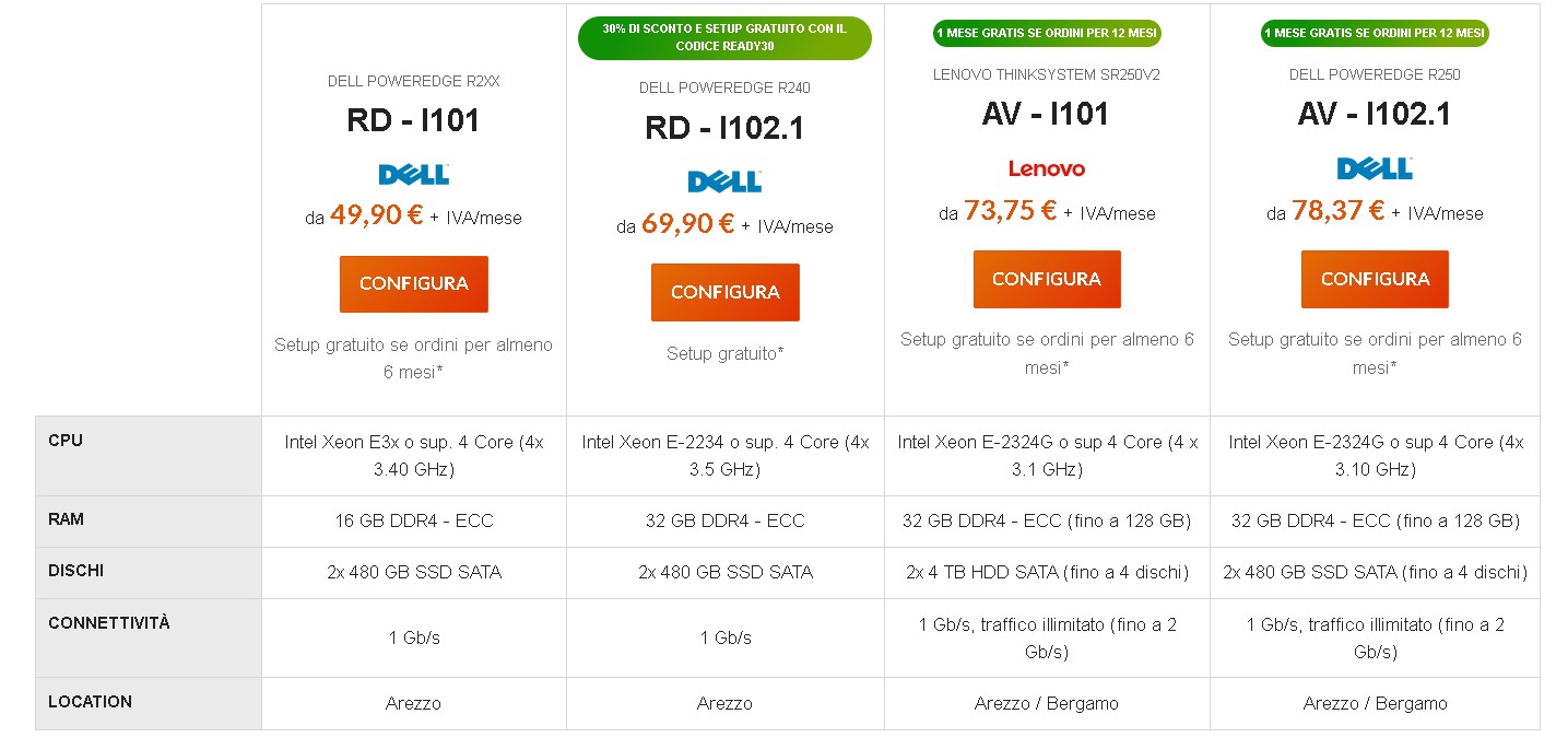 server dedicati aruba prezzi