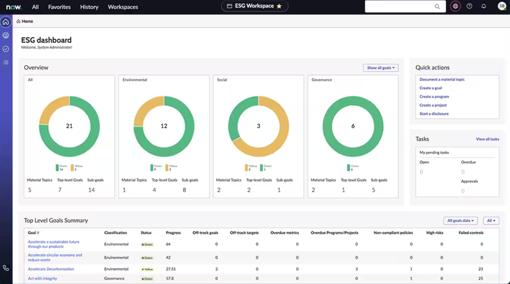 servicenow EDG