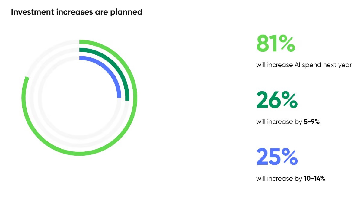servicenow studio IA 