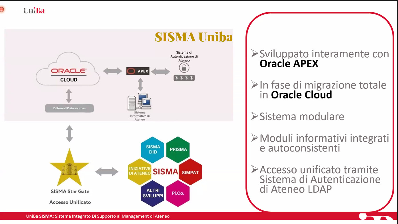 sisma Università d Bari