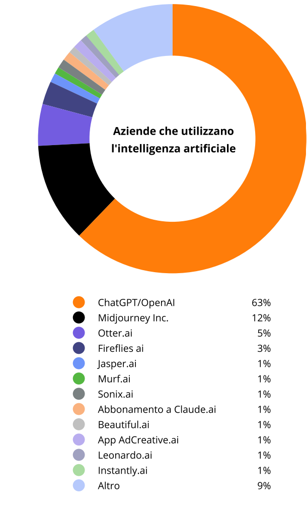 soldo analisi IA