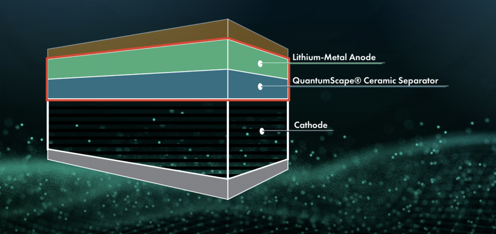 Batterie allo stato solido Volkswagen