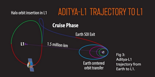 isro