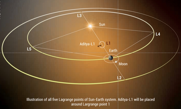 sonda-indiana-Aditya