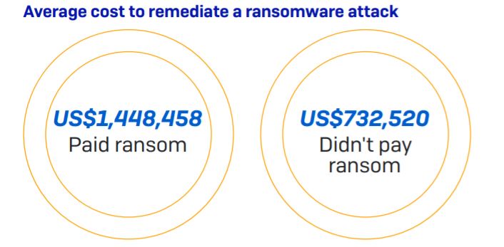 sophos-the-state-of-ransomware-2020