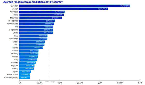 sophos-the-state-of-ransomware-2020