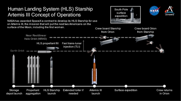 spacex starship