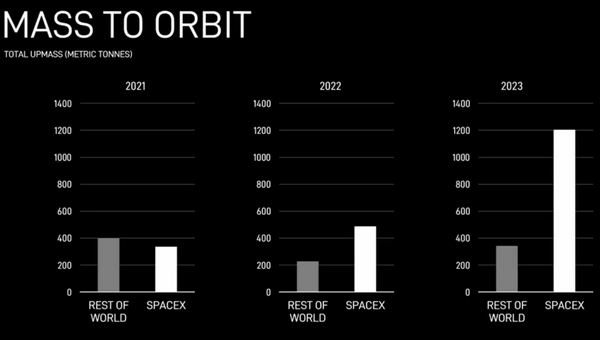 spacex