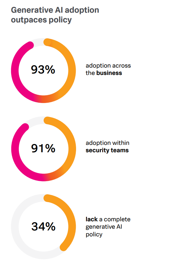 splunk IA report