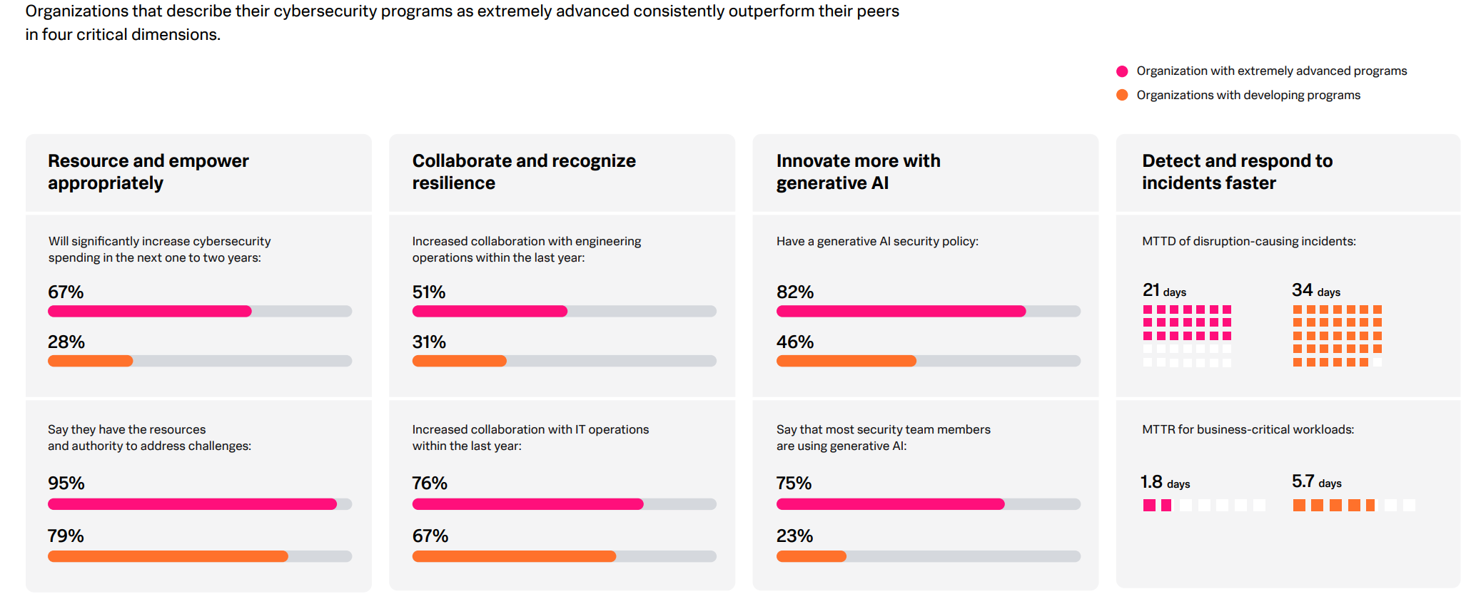 splunk IA report