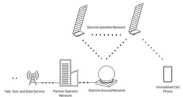 starlink