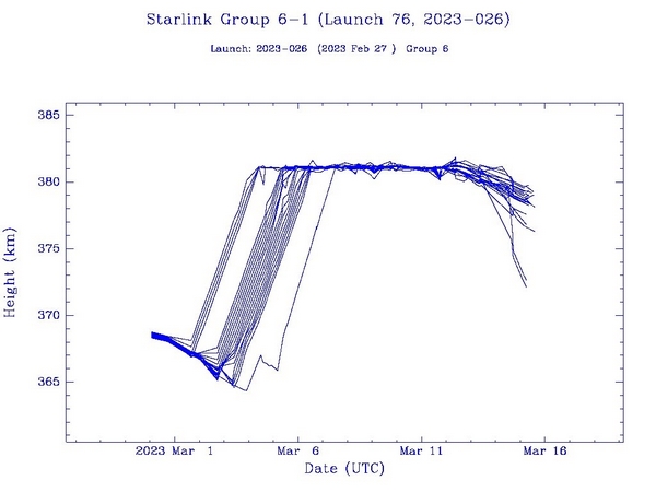 starlink