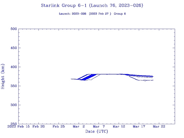 starlink