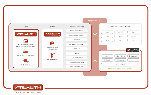 stealthplatform