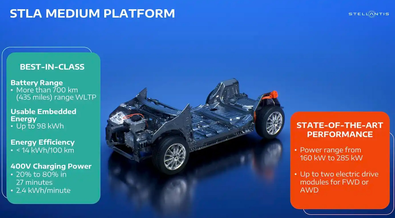 stellantis_STLA_medium_platform.jpg
