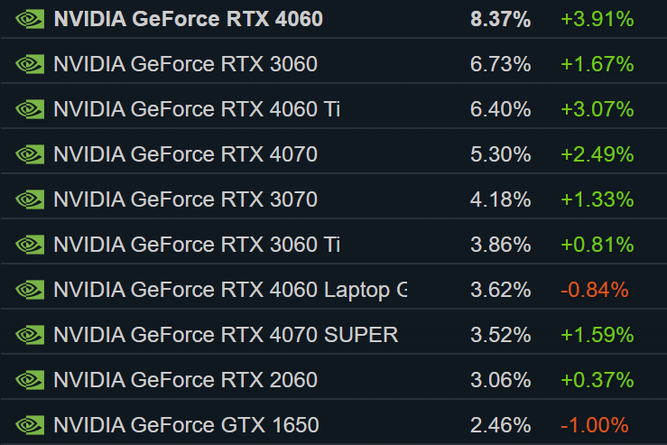Sunday Steam Febbraio 2025