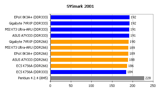 sysmark_socketa_ddr333.gif