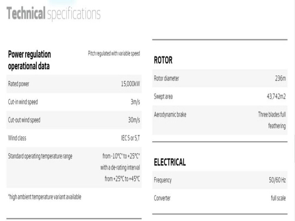 Vestas V236-15,0 MW