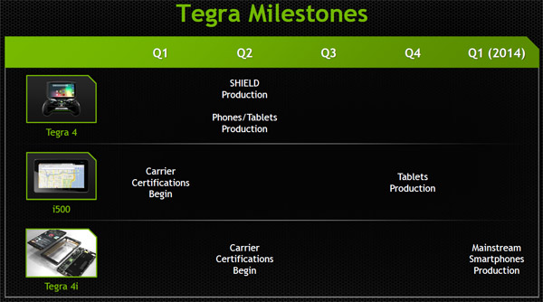 tegra_2013_4.jpg (48160 bytes)