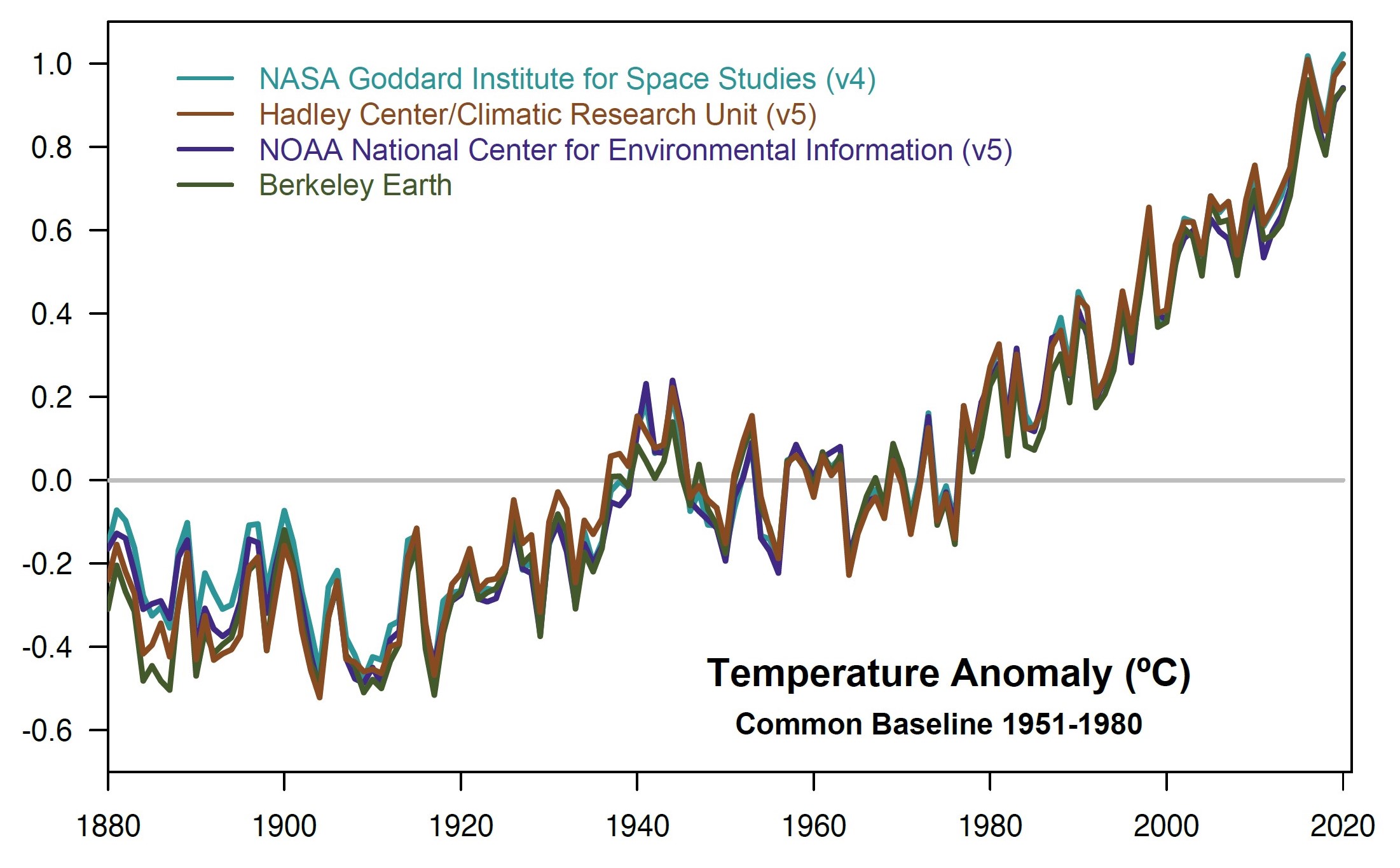 Riscaldamento globale NASA
