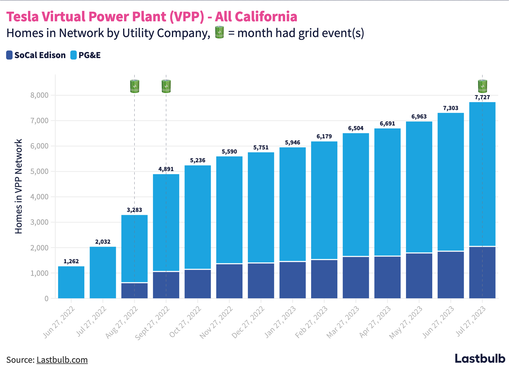 Tesla Virtual Power Plant