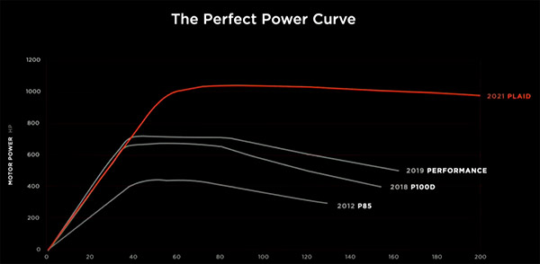 tesla_mode_s_plaid_power_curve.jpg