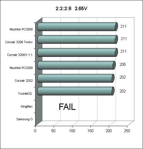 test_ddr400_lost.gif