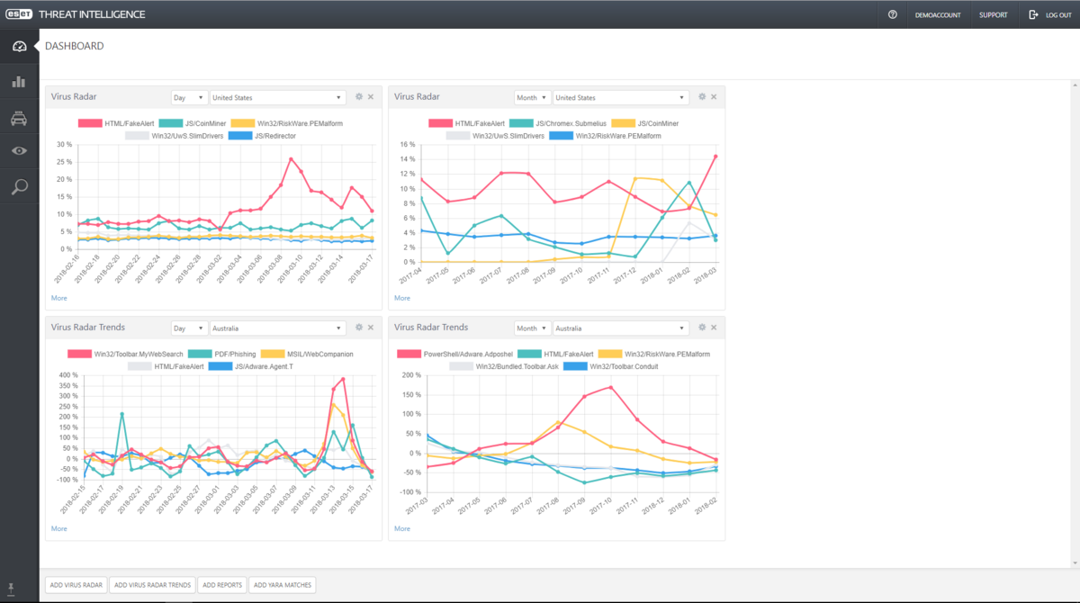 threat intelligence