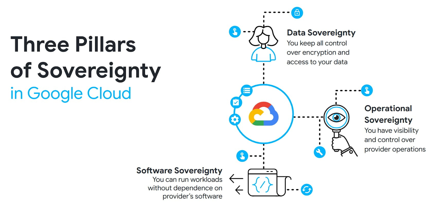 three_pillars_of_sovereignty