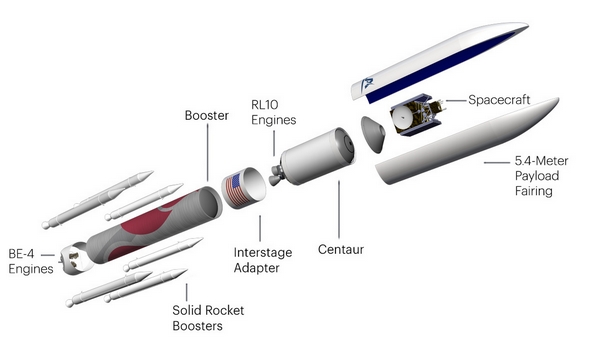 ula vulcan centaur