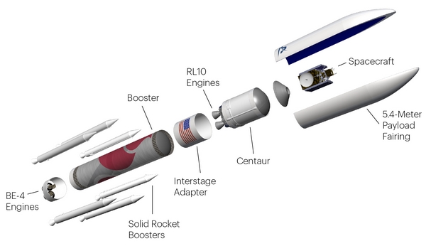 ula vulcan