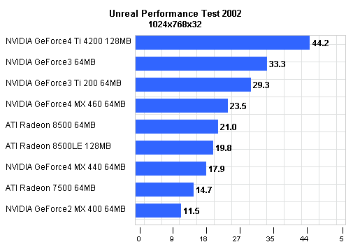 unreal_performance_anand.gif
