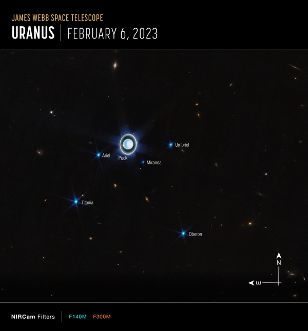 urano jwst