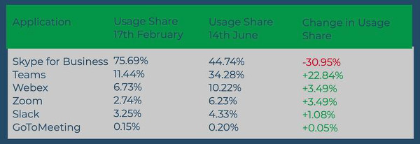 collaboration usage-share-chart