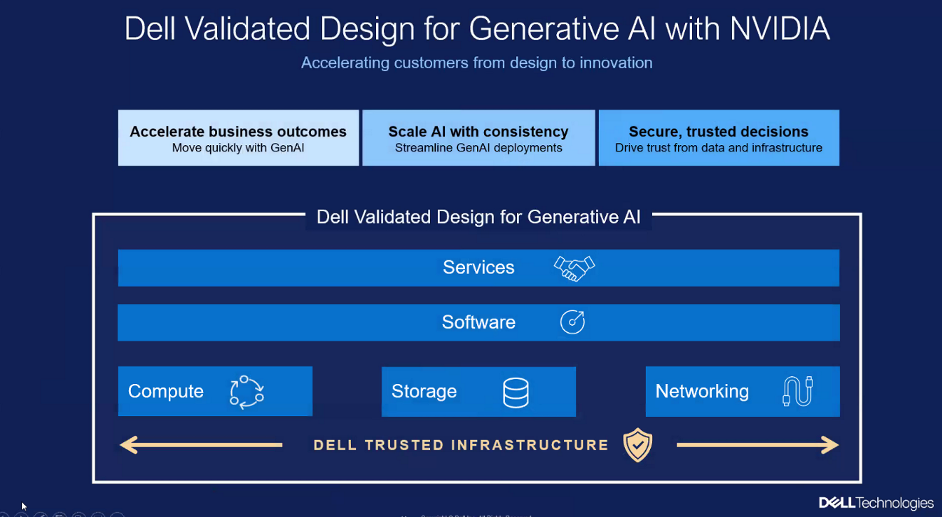 validated design