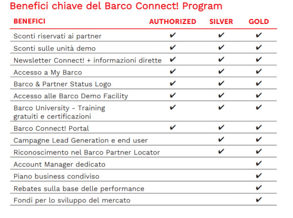 vantaggiprogrammabarcopartner