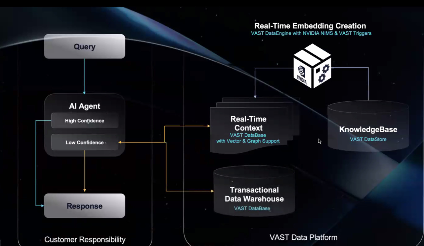 vast data platform