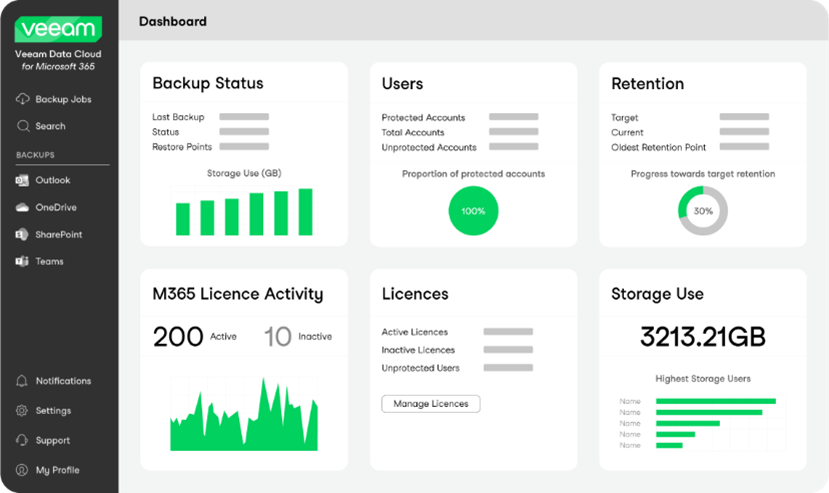 vdc-dashboard